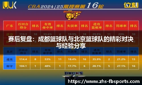 赛后复盘：成都篮球队与北京篮球队的精彩对决与经验分享