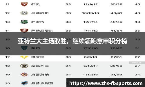 亚特兰大主场取胜，继续领跑意甲积分榜